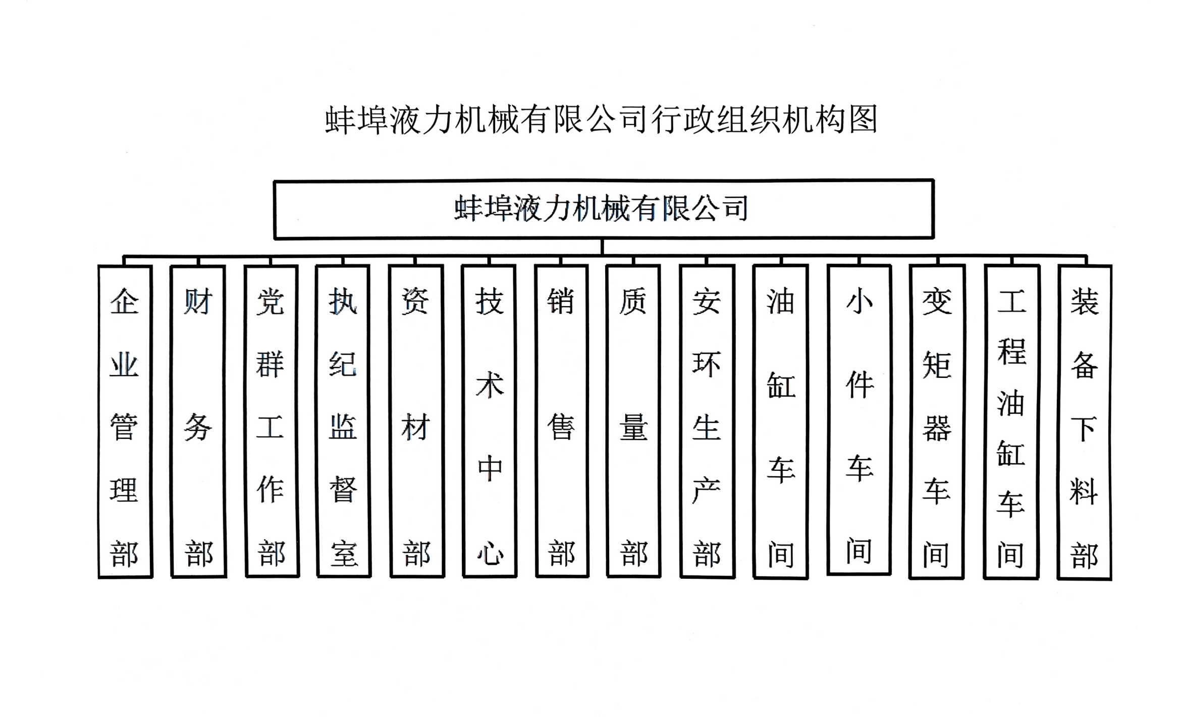 蚌液企管〔2025〕12号-关于建设手艺中心的决议_01(1).png