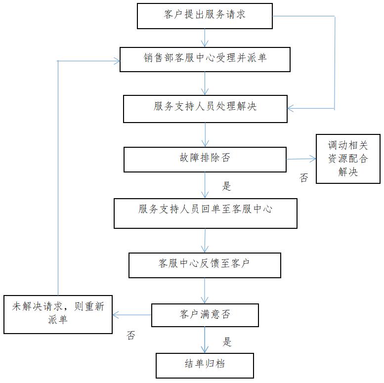 效劳流程_20230418095717.jpg