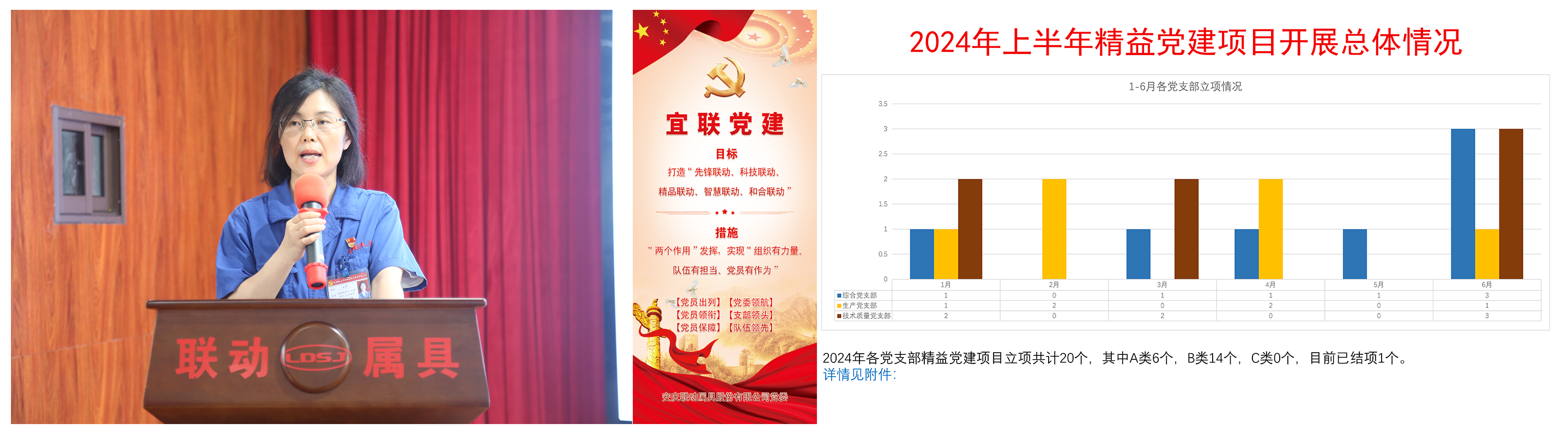 公司党委副书记、纪委书记王丽解读“宜联党建”品牌并转达2024年上半年精益党建项目开展情形.png 公司党委副书记、纪委书记王丽解读“宜联党建”品牌并转达2024年上半年精益党建项目开展情形.png